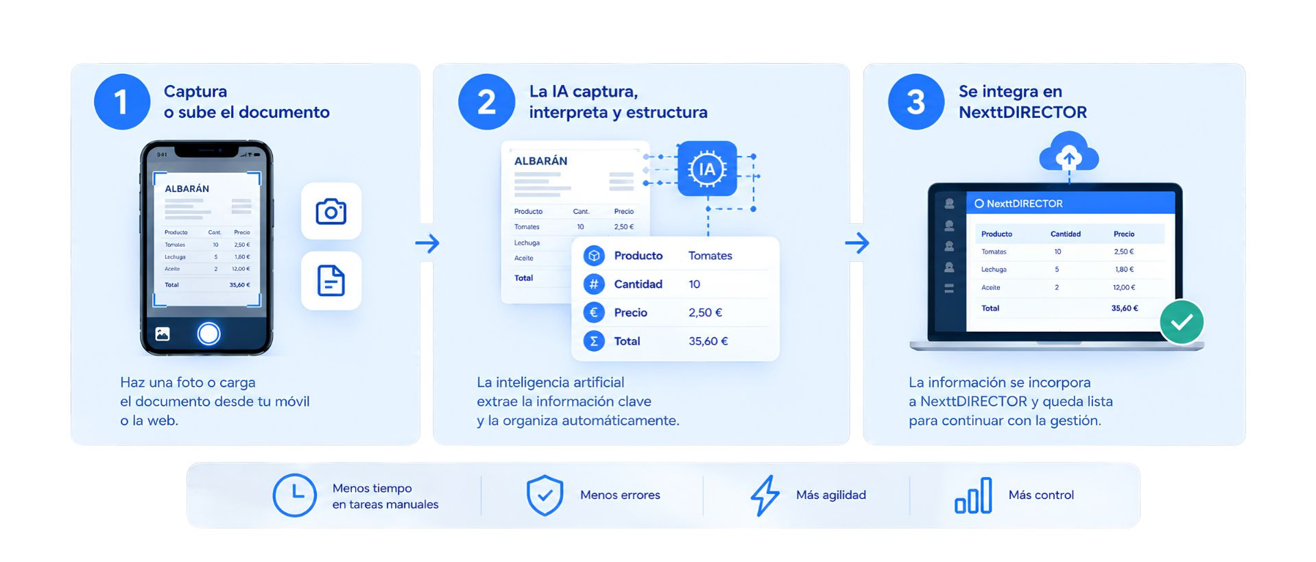 Proceso_SmartDocs